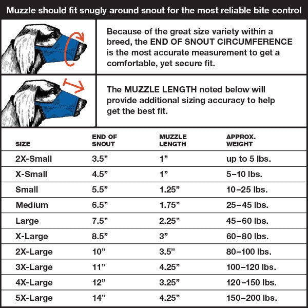 Muzzles - Individual