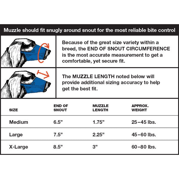 3-Piece Muzzle Set - Most Chewed Sizes